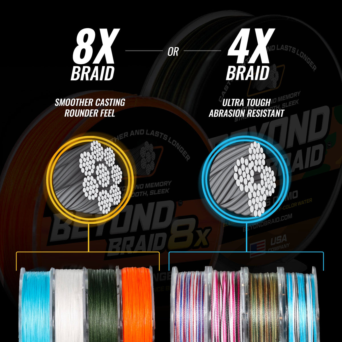 White 8X- No Fade- Ultra Performance 8 Strand