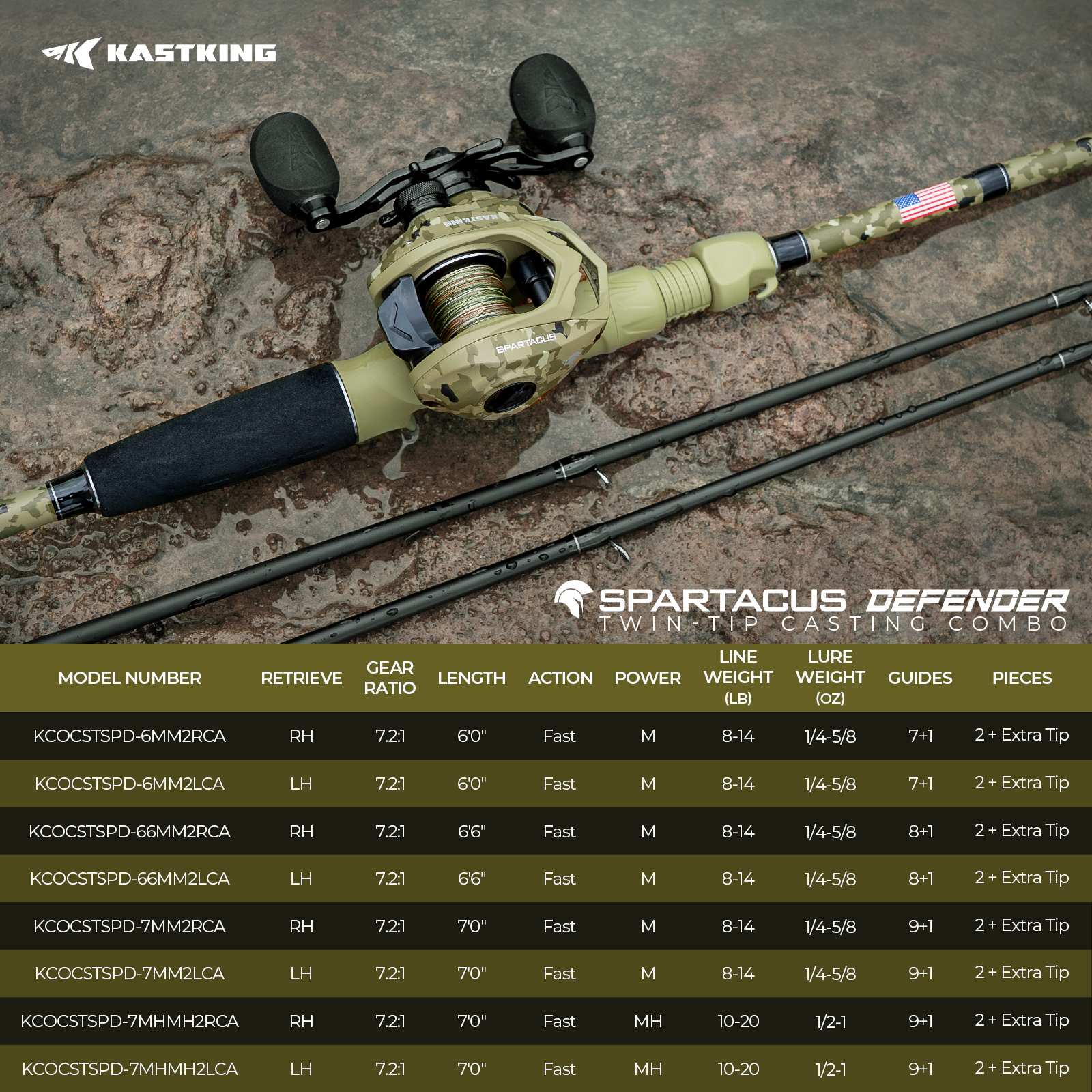 KastKing Spartacus Defender Twin-Tip Baitcaster Rod and Reel Combo - fishing gear, view 18